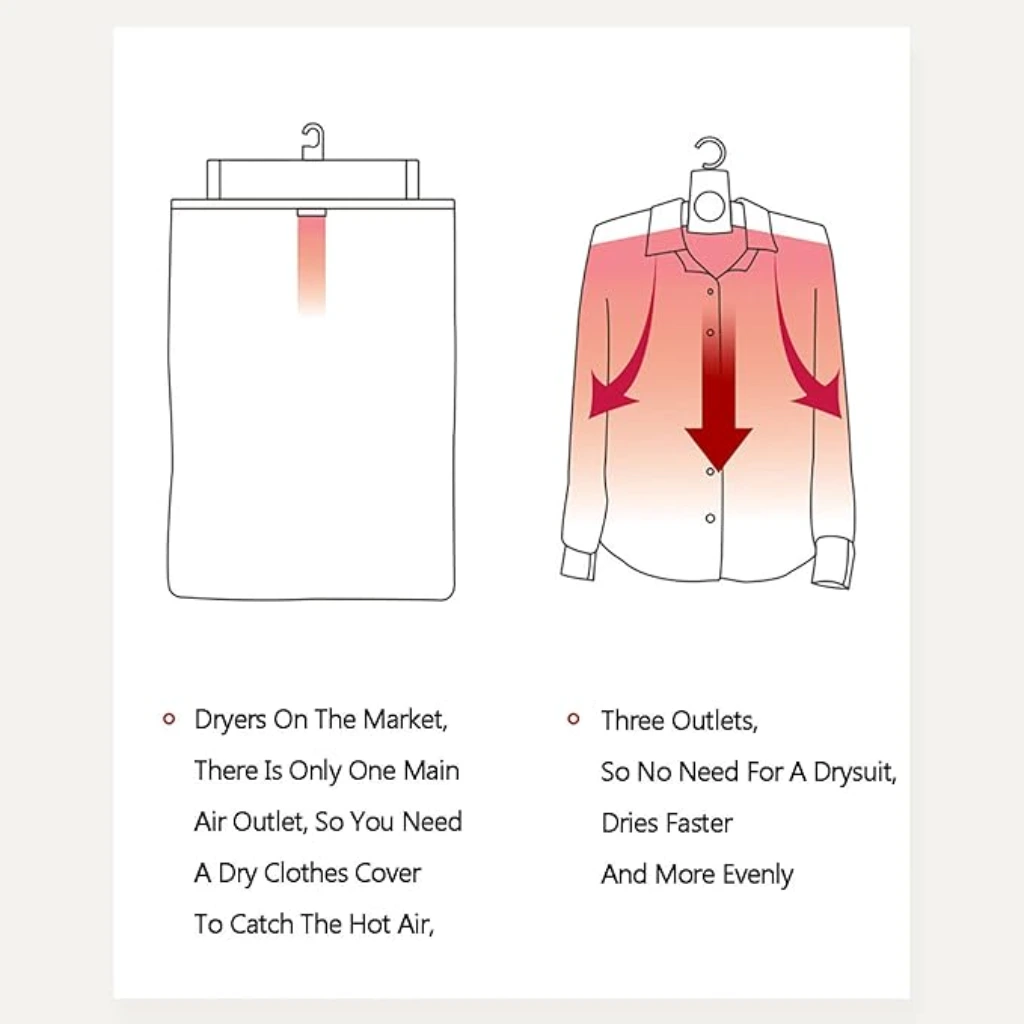 Portable Clothes Dryer, Fast Drying Cloth Suit Hanger Dryer, Electric Folding Clothes